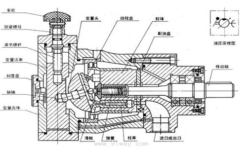 柱塞泵磨損 xk新材料來(lái)服務(wù)